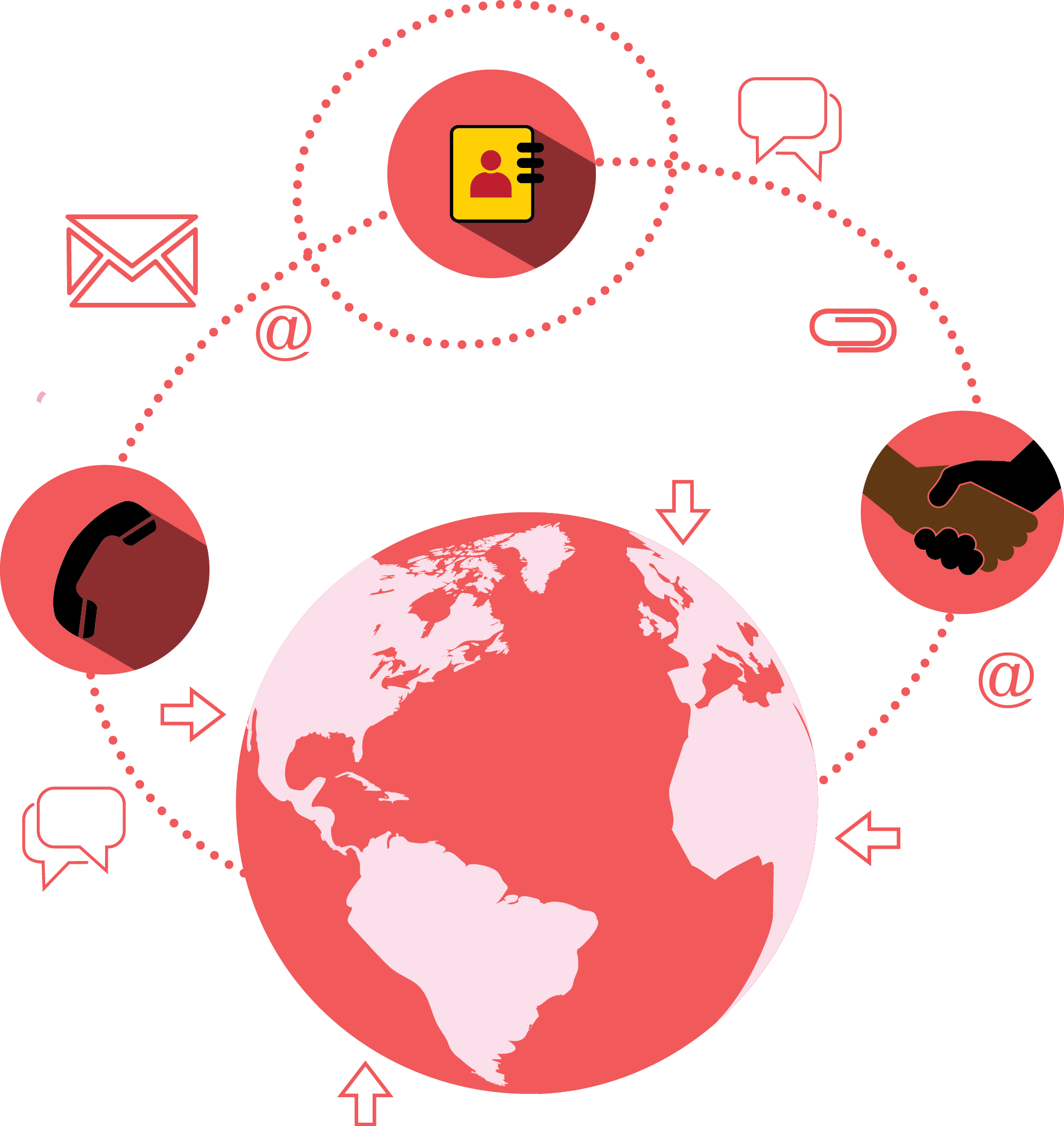 Unified Communication